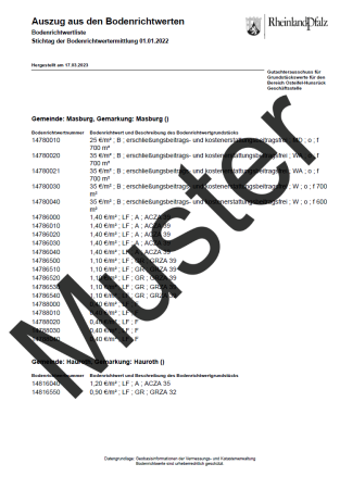 Bodenrichtwertliste (Auszug)