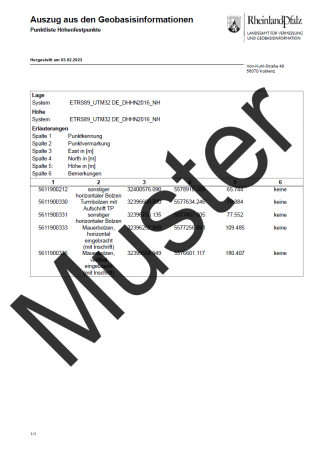Punktliste Höhenfestpunkte des vermessungstechnischen Raumbezugs (Auszug)